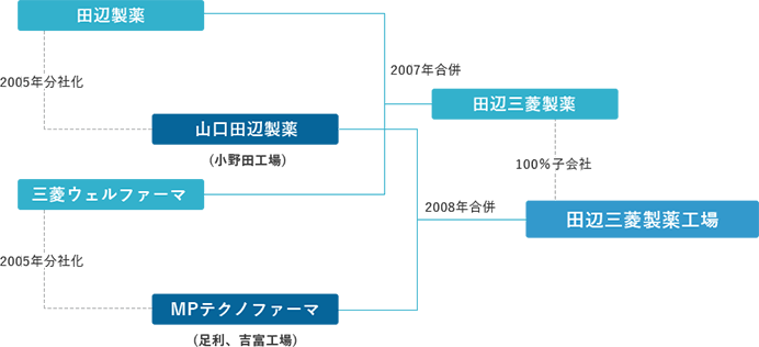 沿革